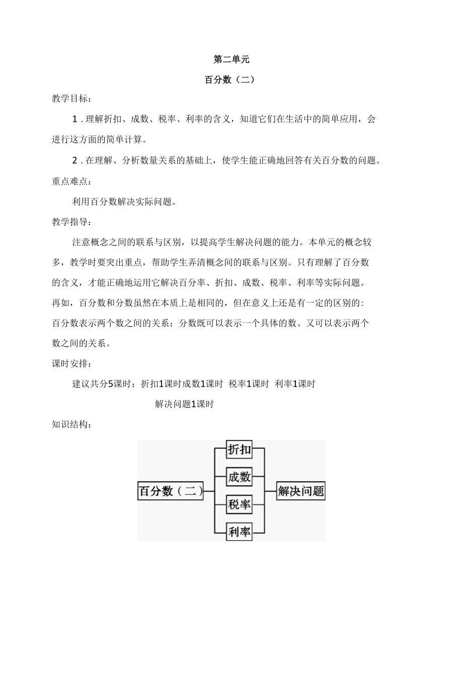 第二单元 百分数（二）.docx_第1页