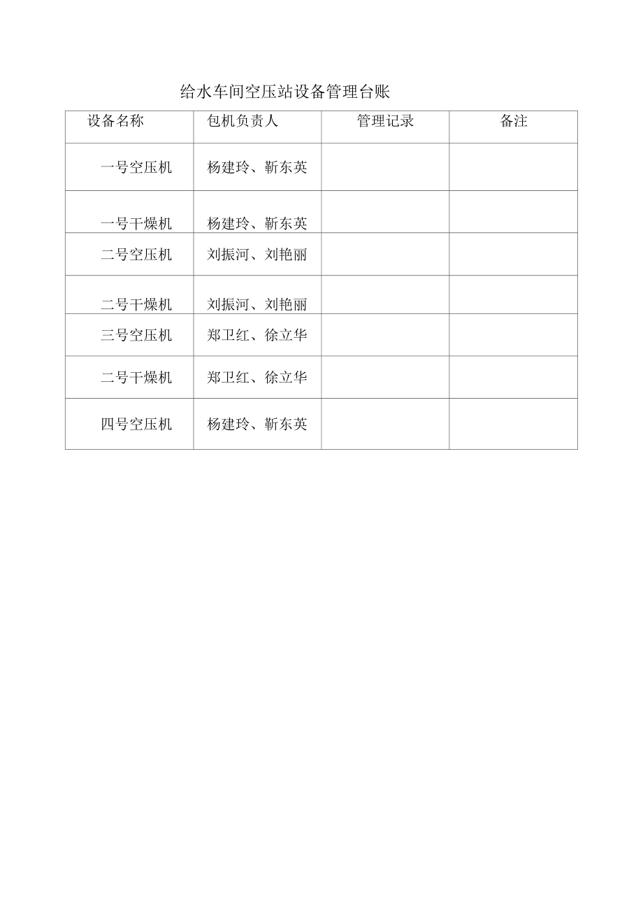 给水车间空压站设备管理台账.docx_第1页