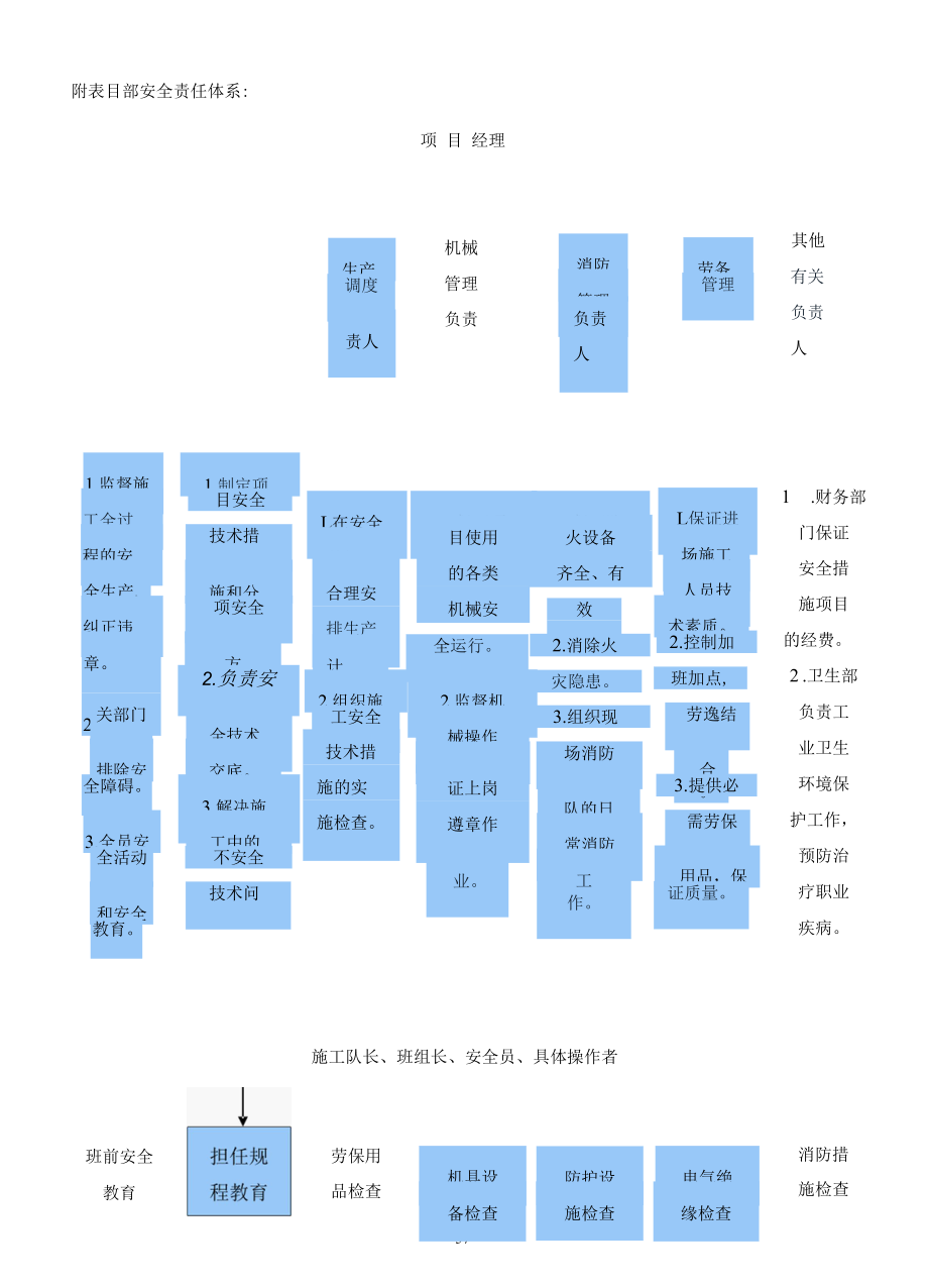 足球场人造草坪翻新工程用附表及附图.docx_第1页