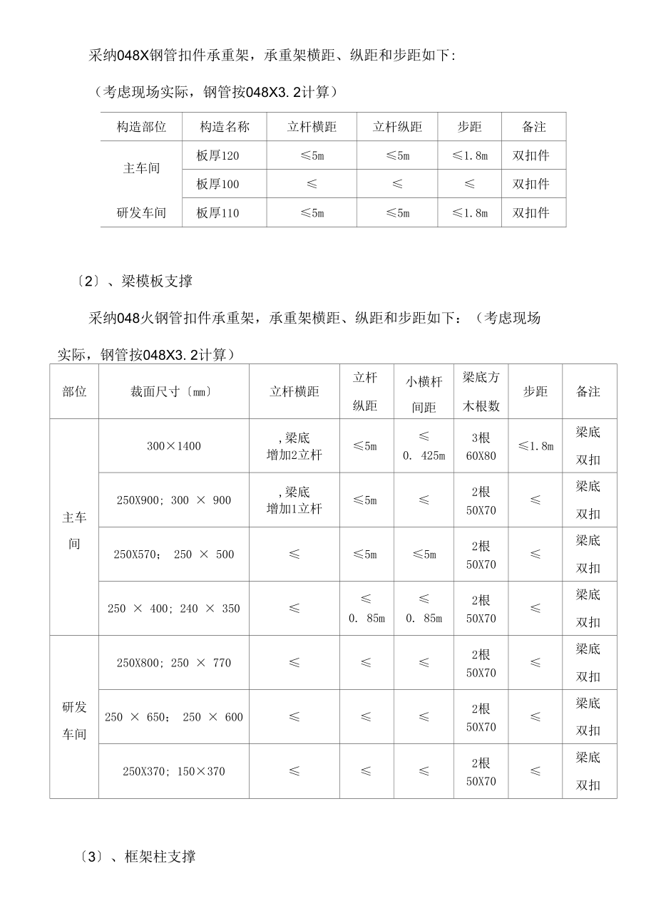 超高支模架施工方案.docx_第3页