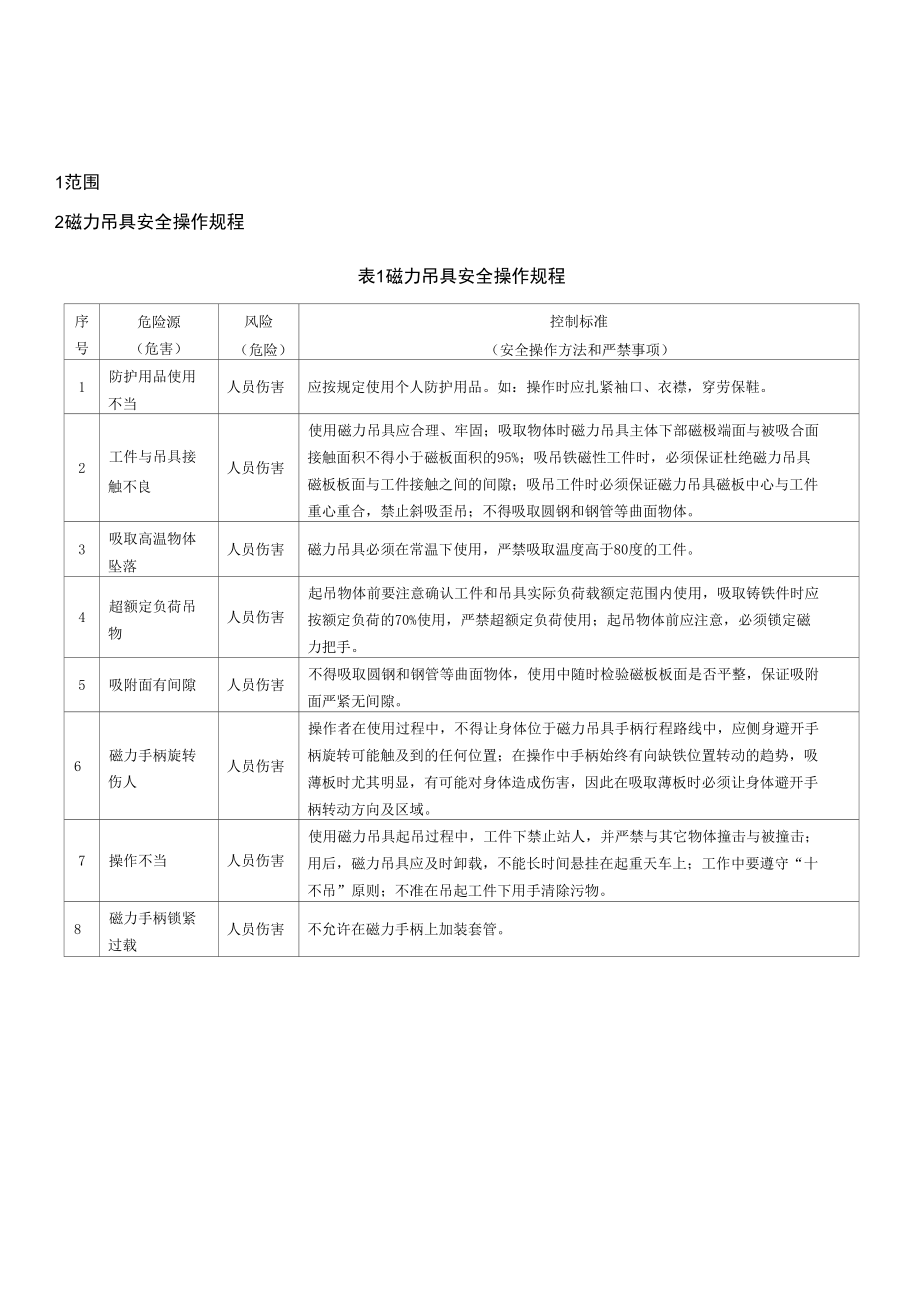 磁力吊具安全操作规程.docx_第1页