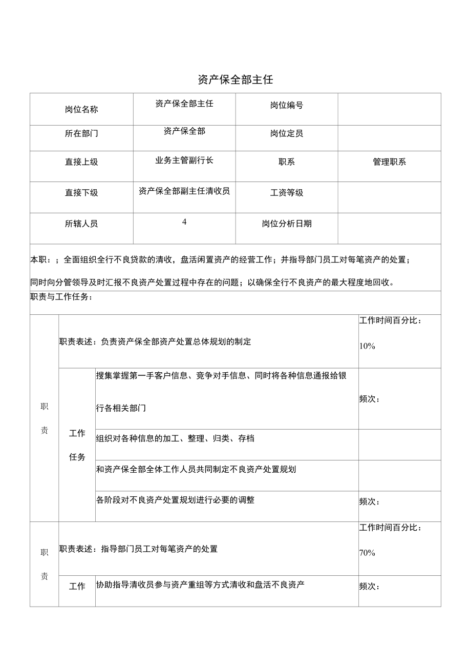 资产保全部主任的工作职责.docx_第1页