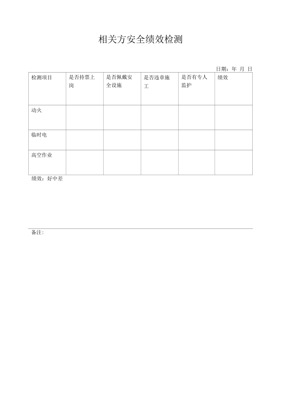 相关方风险评估及安全绩效检测.docx_第2页