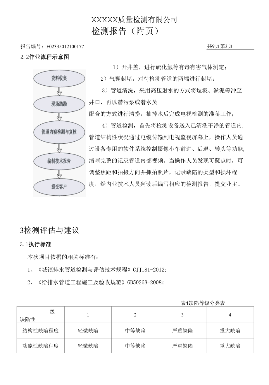 管道检测CCTV模拟报告.docx_第1页