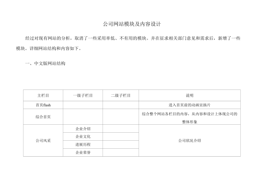 公司网站模块及内容设计.docx_第1页