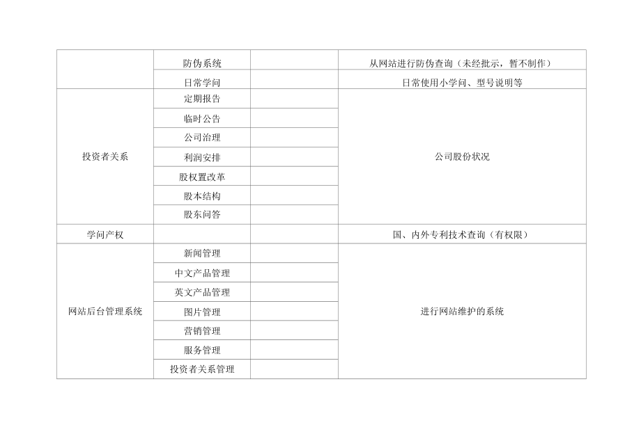 公司网站模块及内容设计.docx_第3页