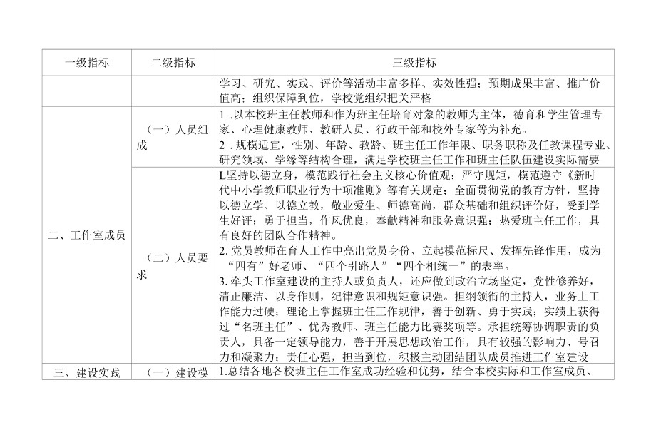 中等职业学校班主任工作室建设标准.docx_第2页