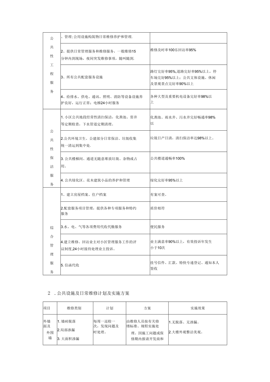 东海某某物业管理方案.docx_第3页