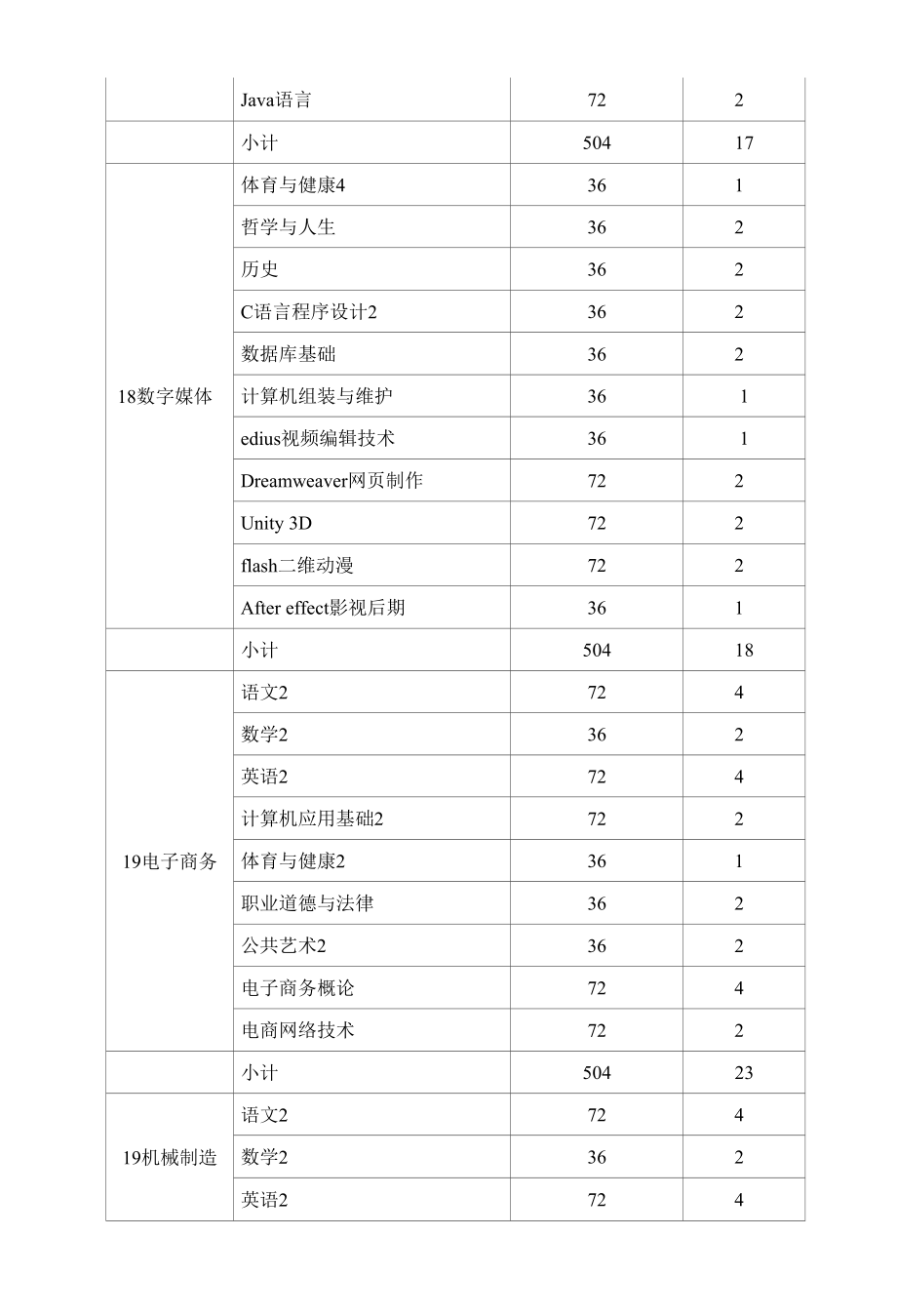 “停课不停学”教学实施方案.docx_第3页