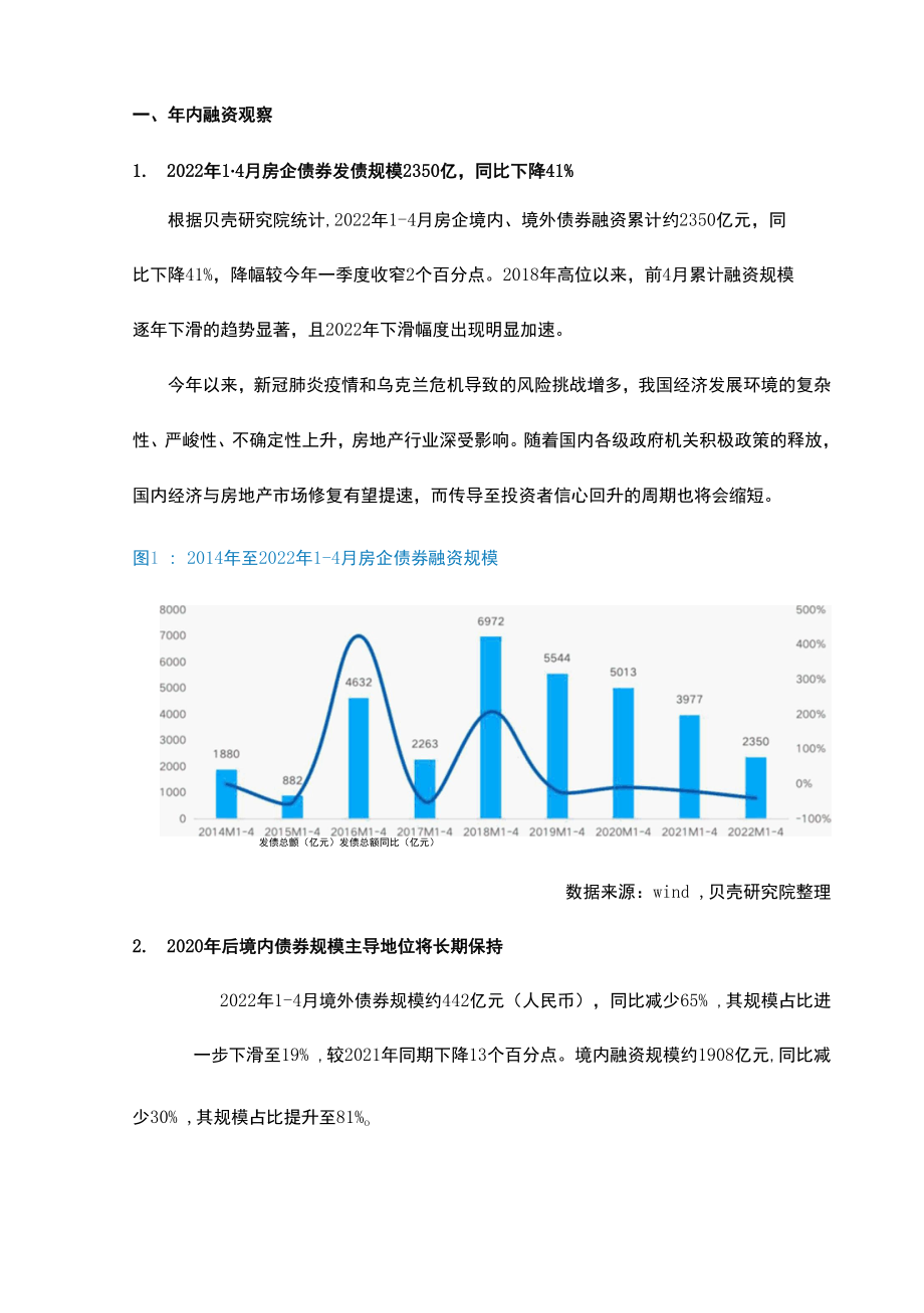 【房企融资】贝壳研究院4月融资月报（2022年）.docx_第2页