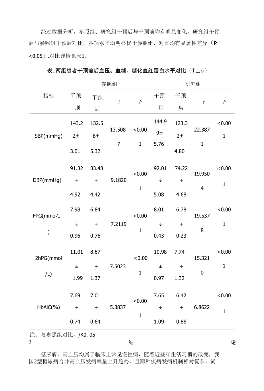 全科医生在2型糖尿病合并高血压老年患者社区综合干预中的作用分析.docx_第3页