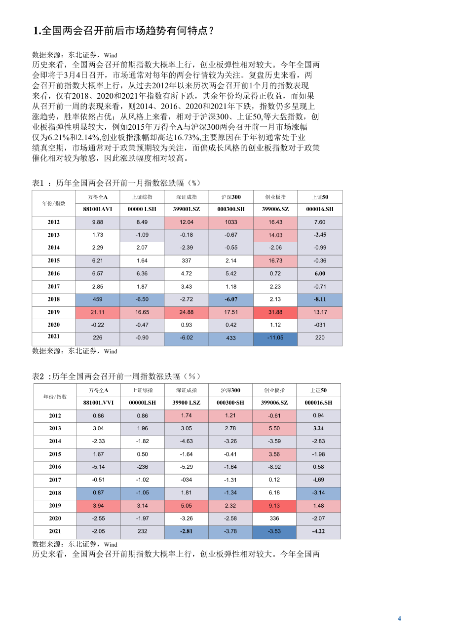 今年两会有哪些投资机会？.docx_第2页