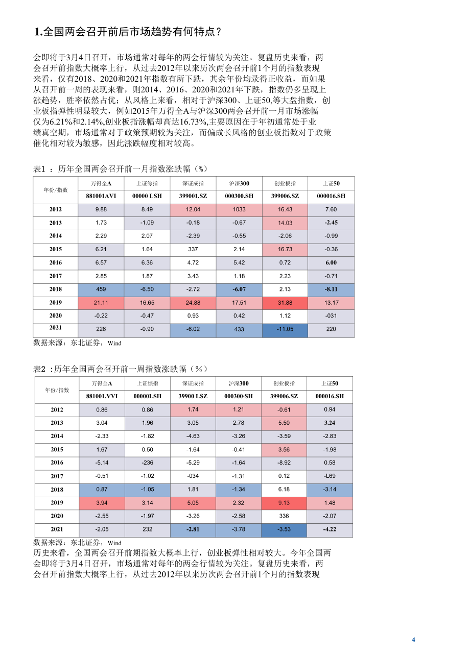 今年两会有哪些投资机会？.docx_第3页