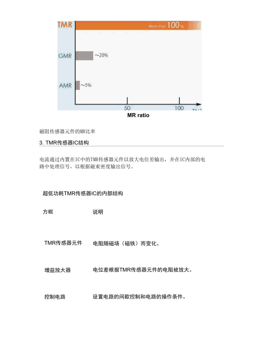 什么是TMR 传感器 IC？.docx_第2页