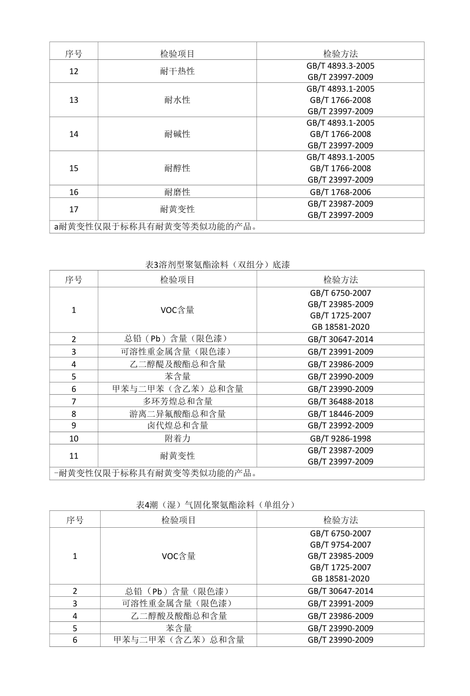 《溶剂型木器涂料等7种产品质量省级监督抽查实施细则》（2022年版）.docx_第2页