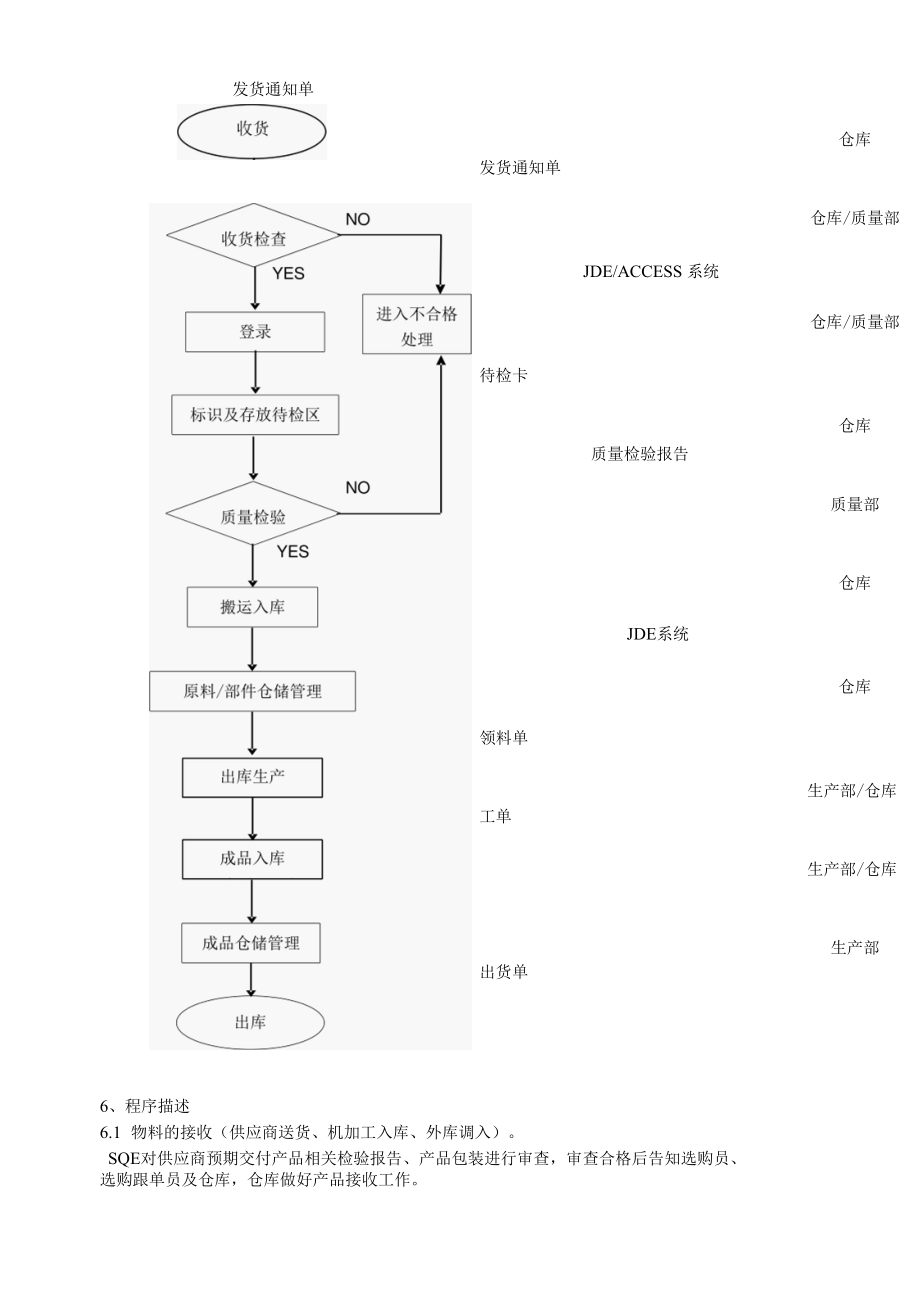 仓库管理制度.docx_第3页