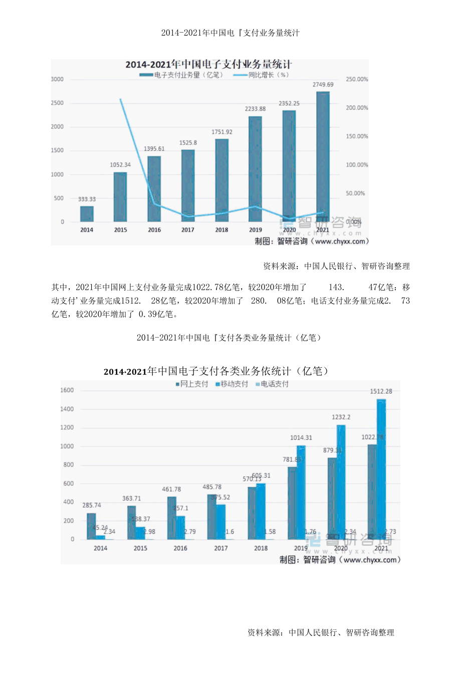 中国电子支付行业发展现状及未来发展趋势分析.docx_第3页