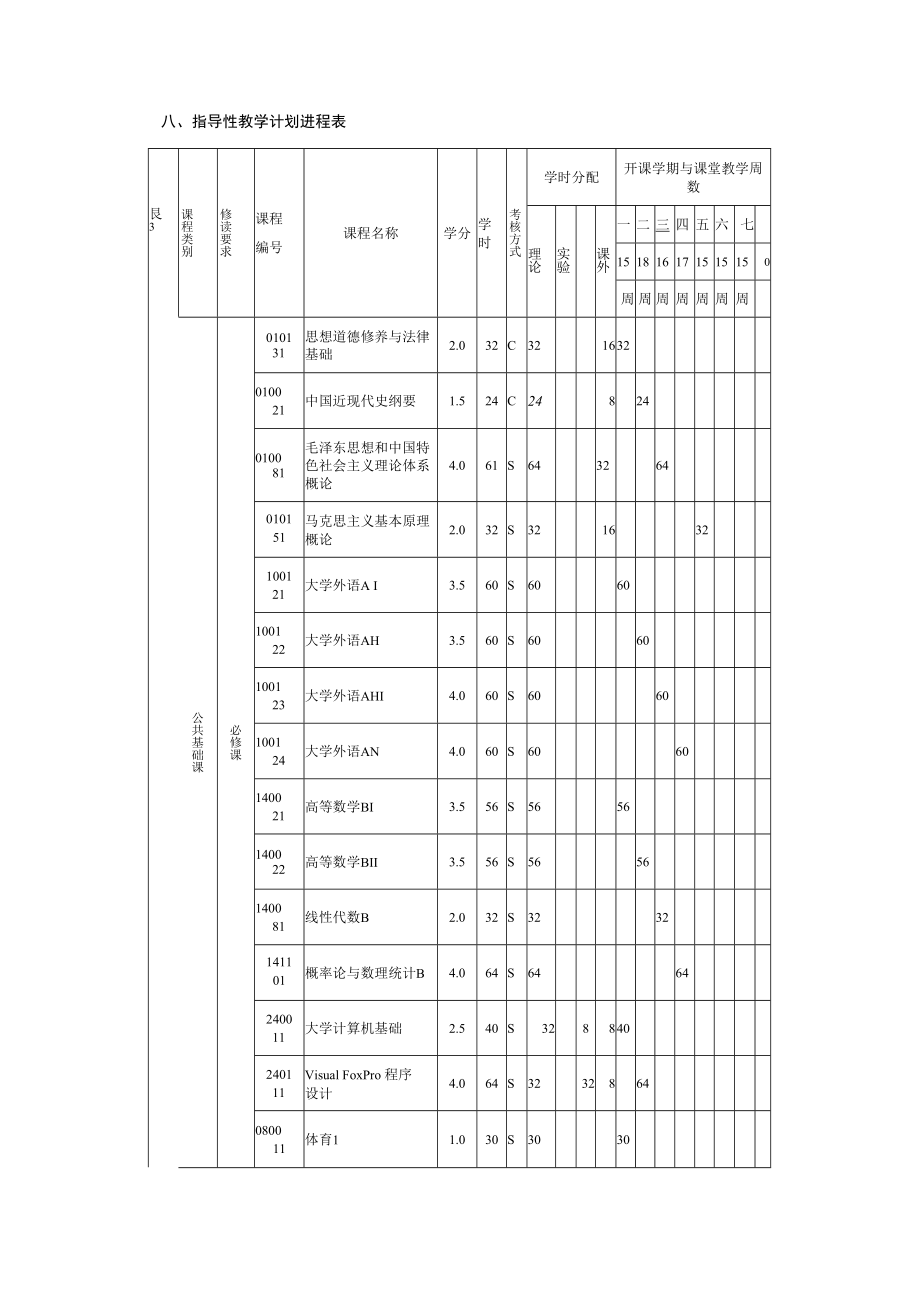 人力资源管理专业培养方案.docx_第3页