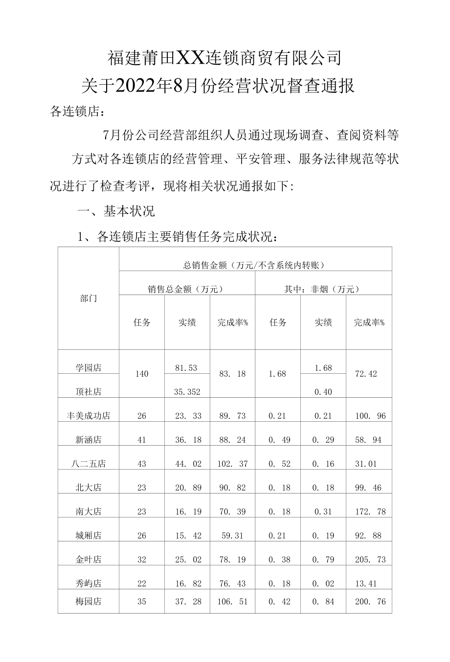 公司经营情况通报.docx_第1页