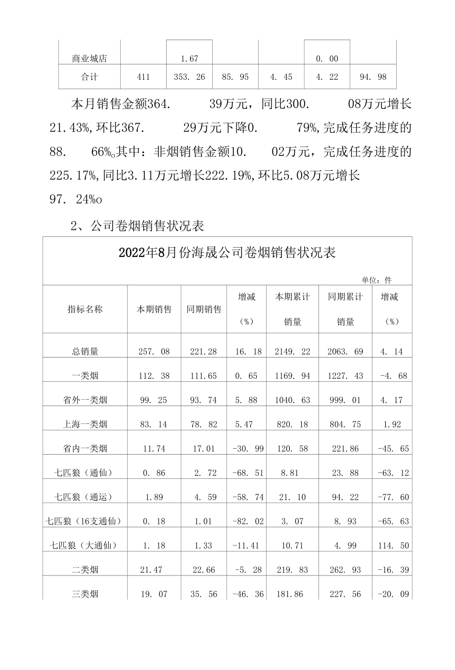 公司经营情况通报.docx_第2页