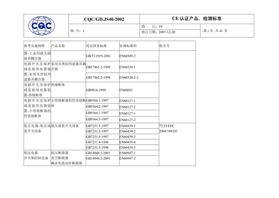 CE认证产品、检测标准.doc_第2页