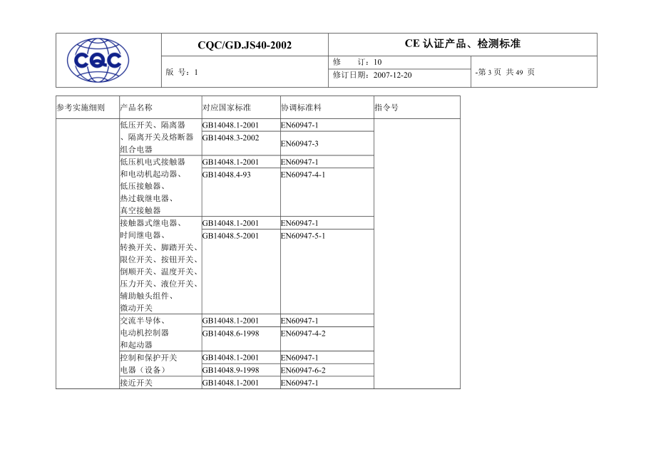 CE认证产品、检测标准.doc_第3页