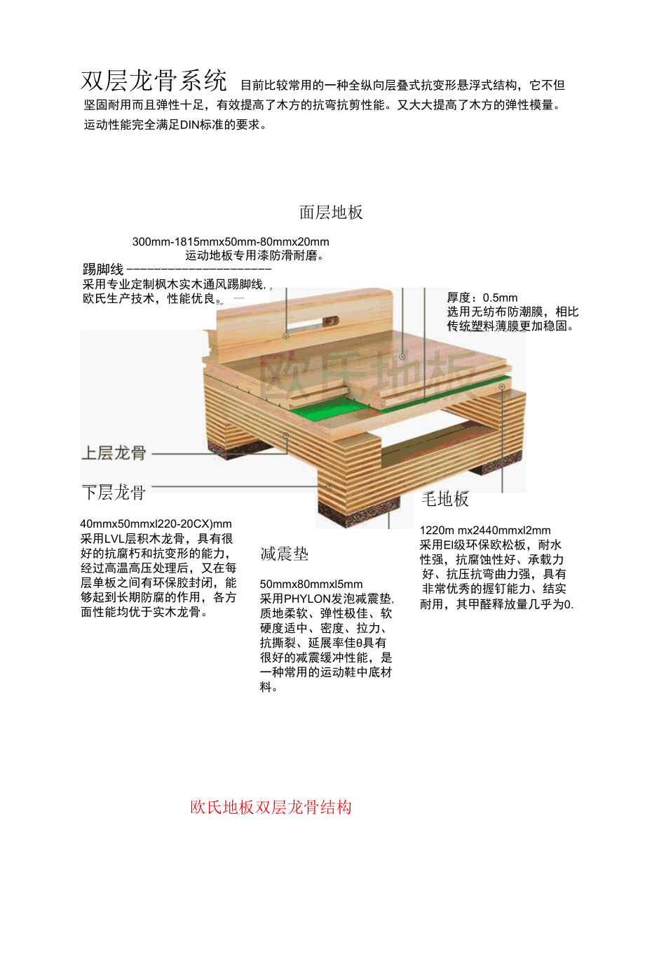 专业体育运动木地板的结构和施工安装的方法.docx_第3页