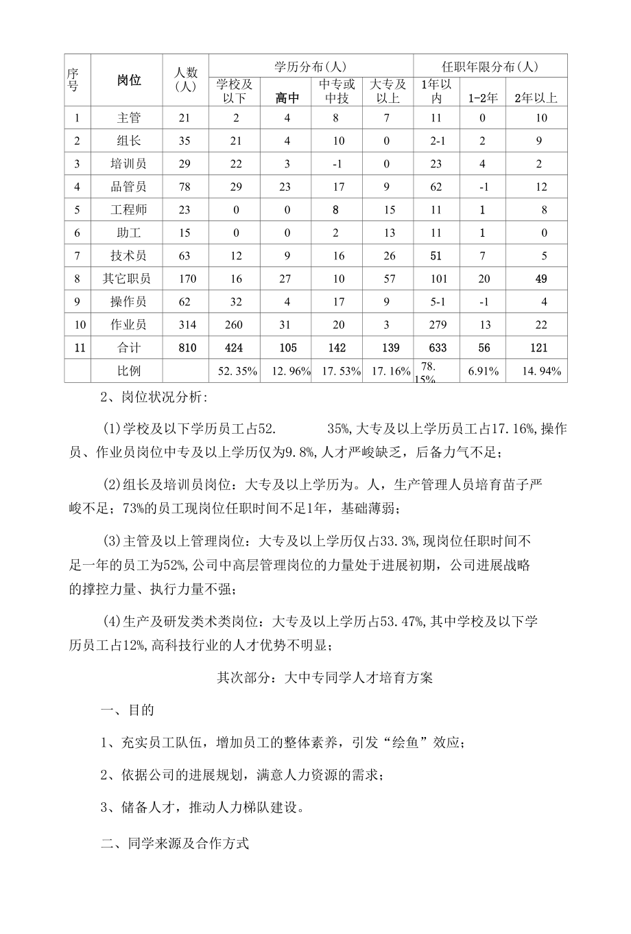 人才培养及梯队建设方案.docx_第2页