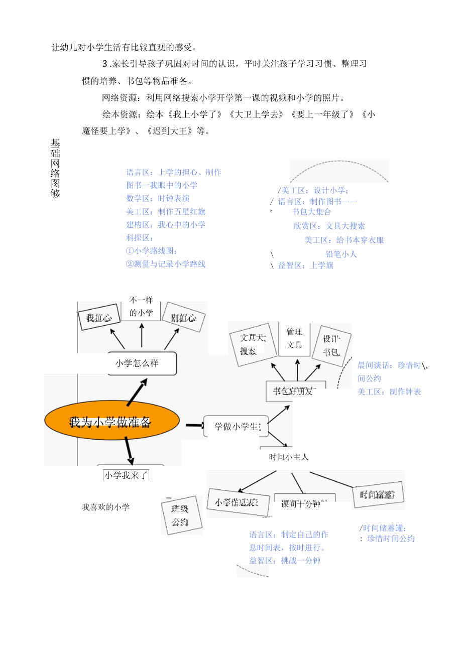 主题计划《我为小学做准备》公开课.docx_第3页