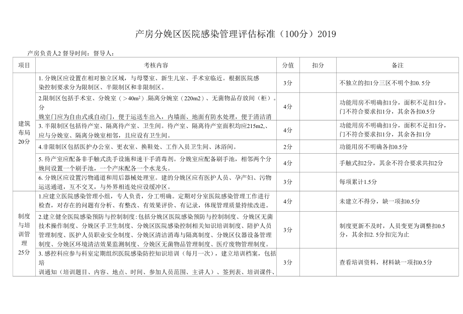 产房分娩区医院感染管理评估标准（100分）--2019.docx_第1页