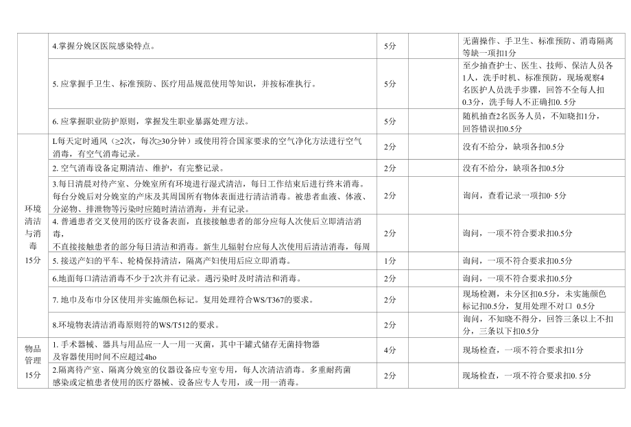 产房分娩区医院感染管理评估标准（100分）--2019.docx_第2页