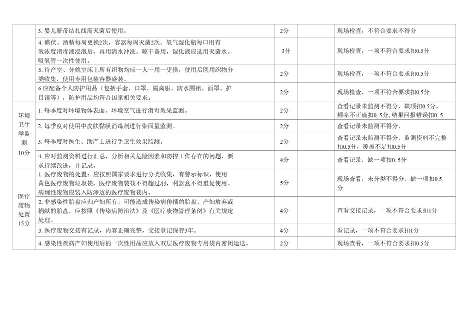 产房分娩区医院感染管理评估标准（100分）--2019.docx_第3页