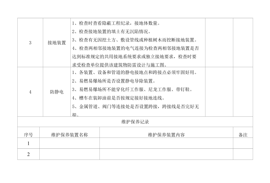 防雷防静电检查及维护保养记录.docx_第2页