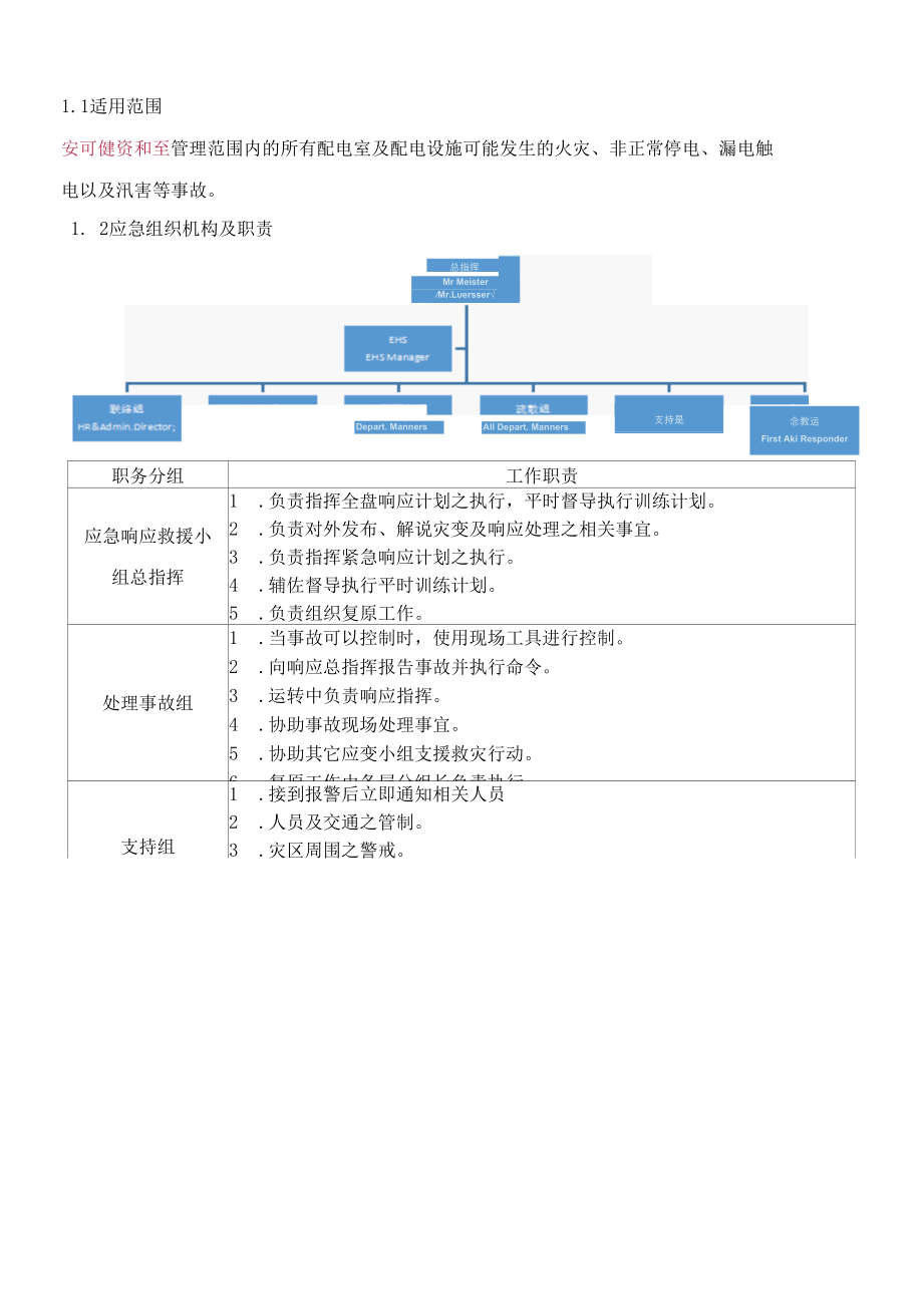 配电室应急预案.docx_第1页