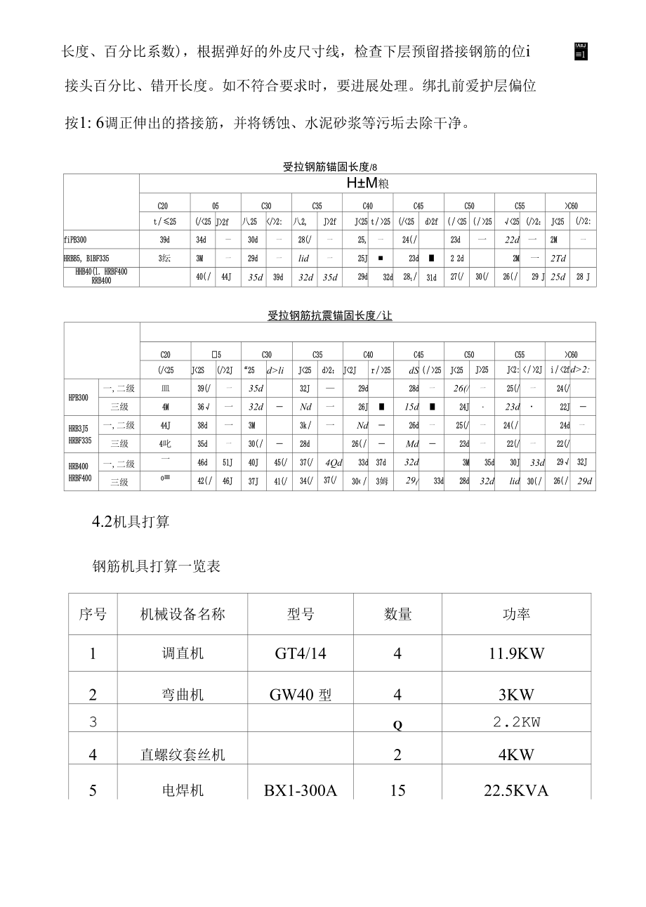 黄金谷钢筋工程施工方案.docx_第1页