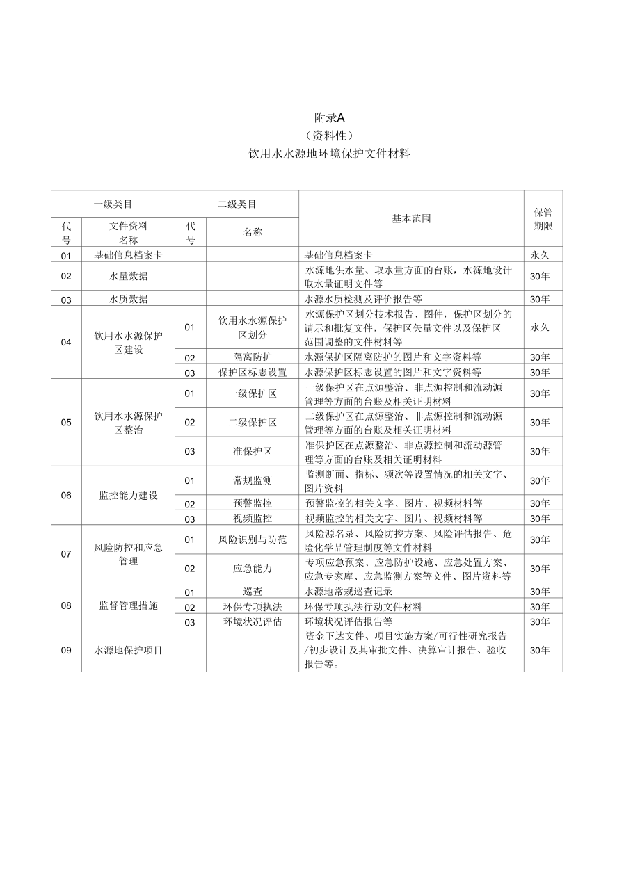 集中式饮用水水源地环境保护文件材料、基础信息档案卡.docx_第1页