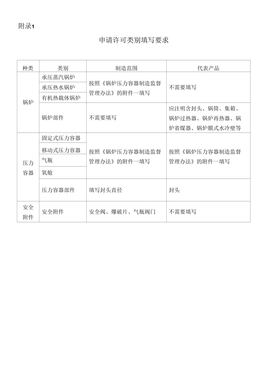 锅炉压力容器制造许可主要生产设备状况（参考）.docx_第1页