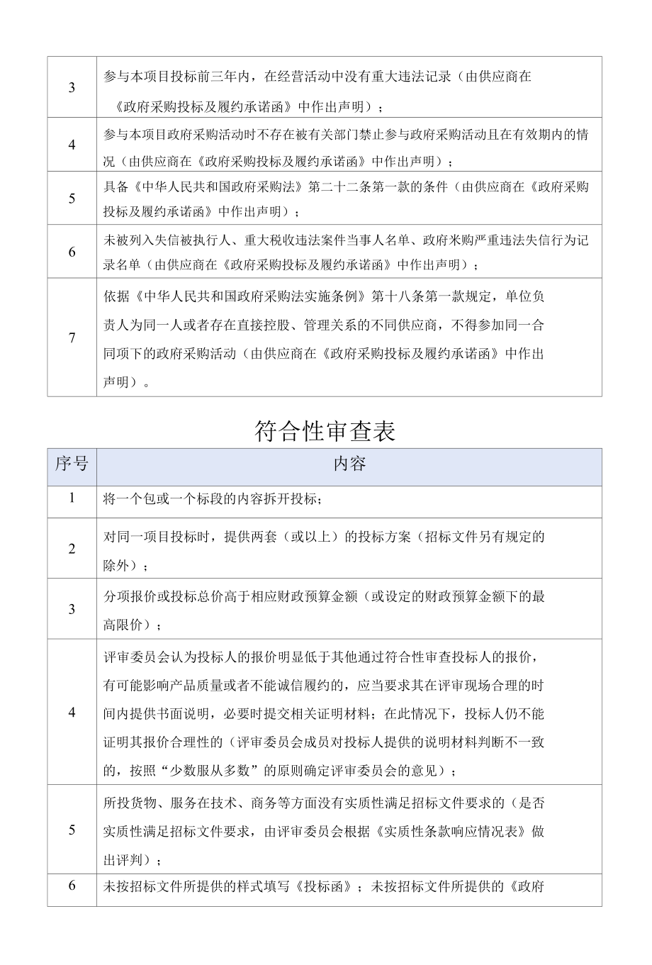 [LHACG2022000161-A]深圳市龙华区教育局2022年课桌椅集中批量采购.docx_第2页