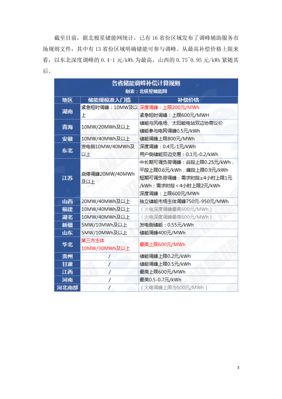 储能调峰补偿价格下调储能准入门槛提升.doc_第3页