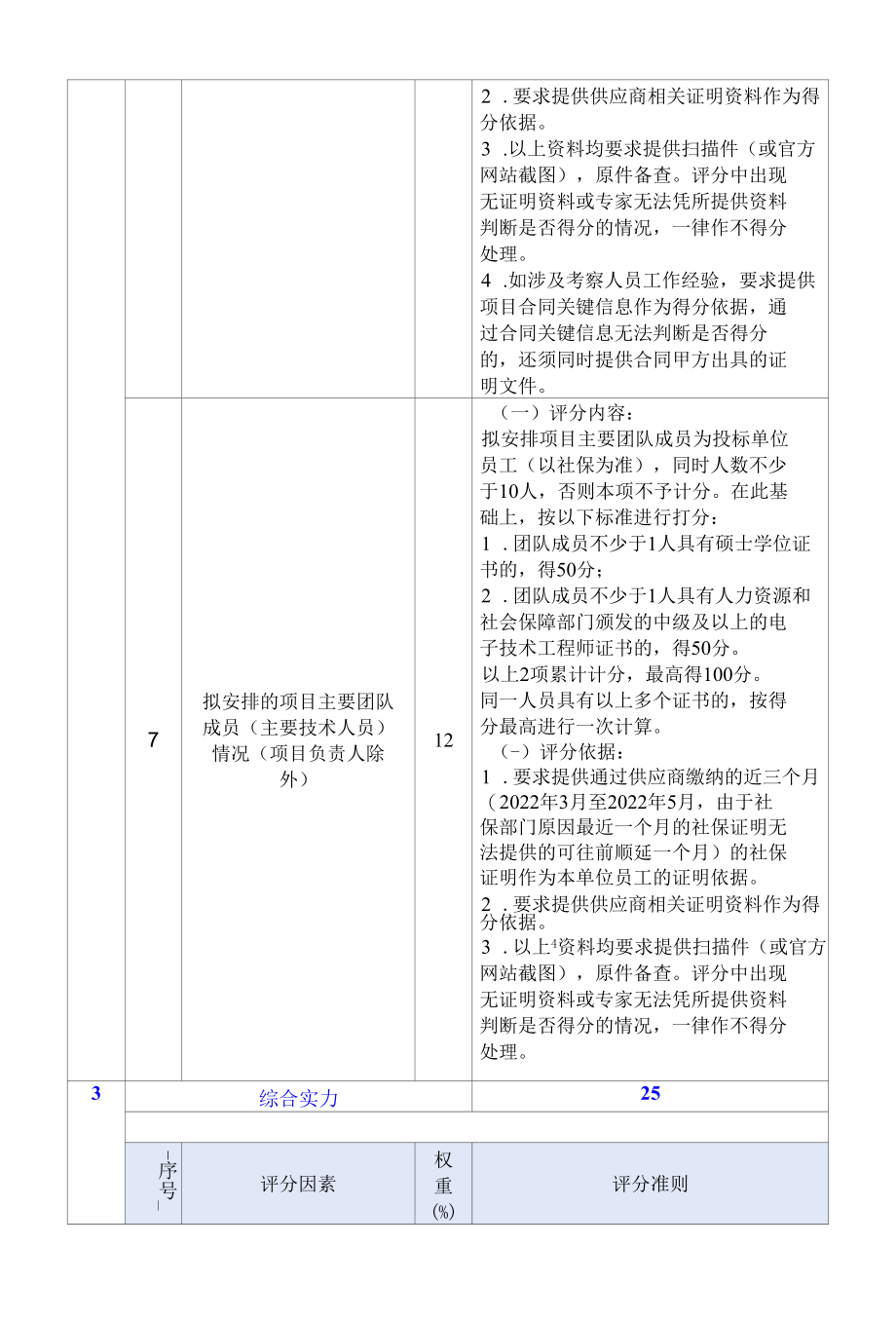 [SZCG2022000366-A]深圳市中医院智慧超声影像系统改造项目.docx_第1页