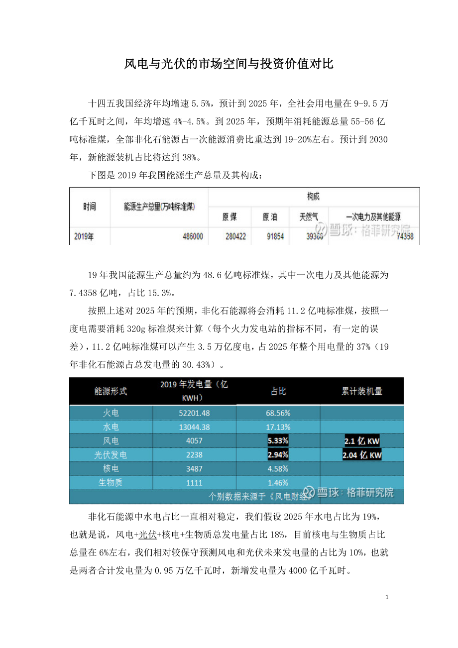 风电与光伏的市场空间与投资价值对比.doc_第1页