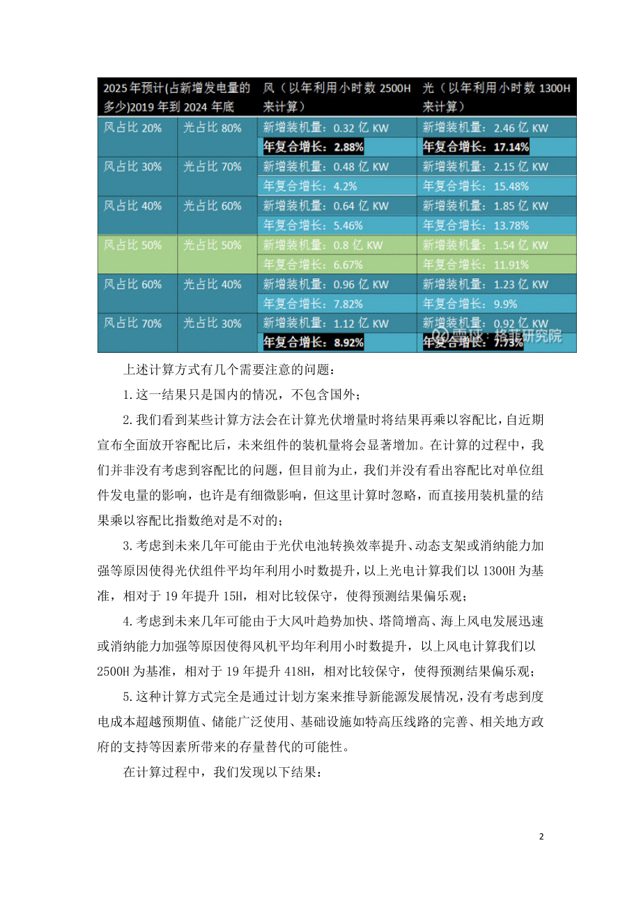 风电与光伏的市场空间与投资价值对比.doc_第2页