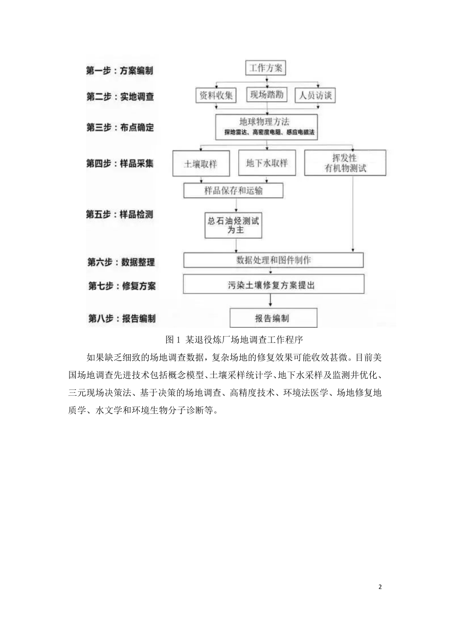 场地调查风险评估与修复流程.doc_第2页