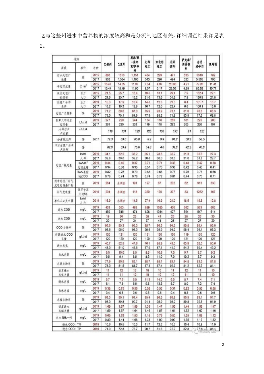 德国2019年污水处理情况介绍.doc_第2页