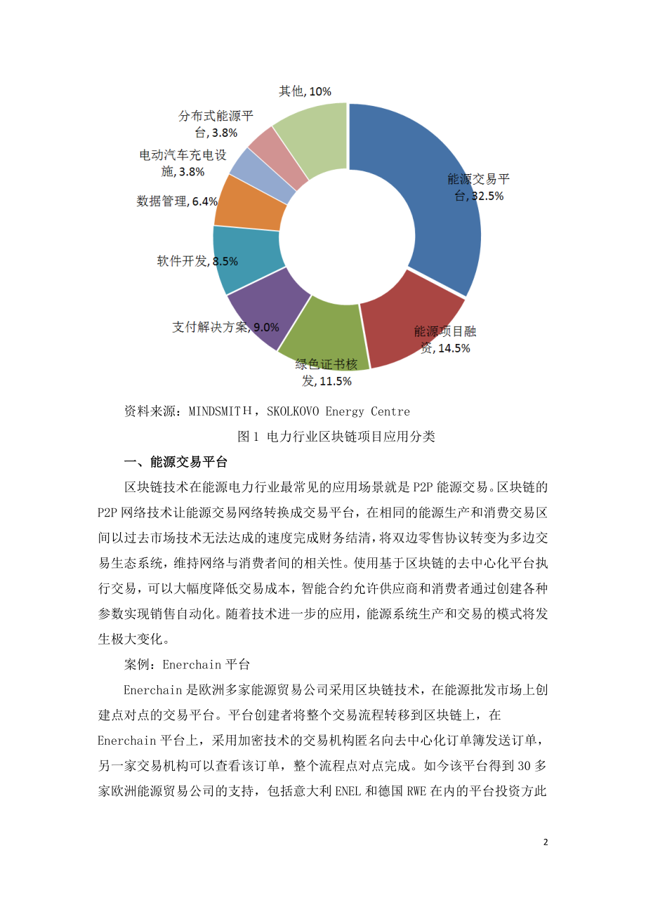 全球电力行业区块链主要应用场景分析.doc_第2页