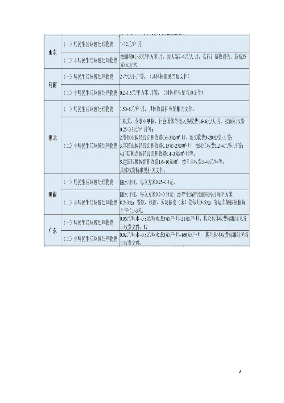 污水处理生活垃圾处理医疗废物处置费.doc_第3页