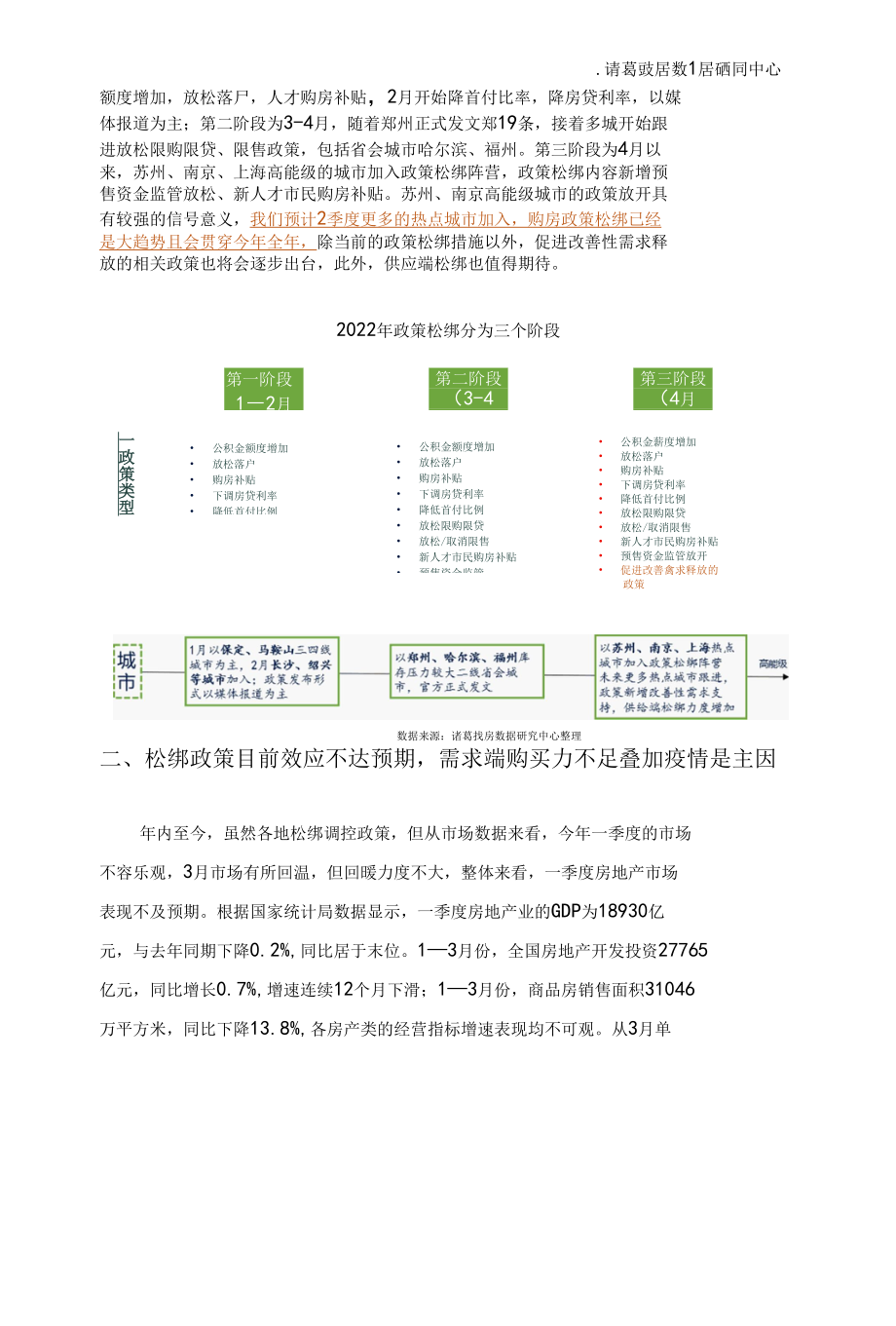 2022年4月当前房地产市场形势分析.docx_第2页