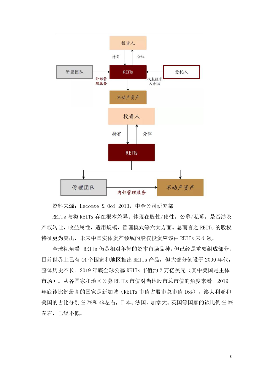 中国基础设施REITs系列研究总报告.doc_第3页