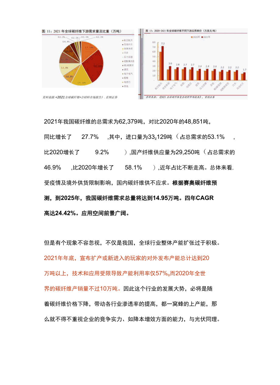 中国碳纤维行业深度研究报告【超级高端完整版】.docx_第2页