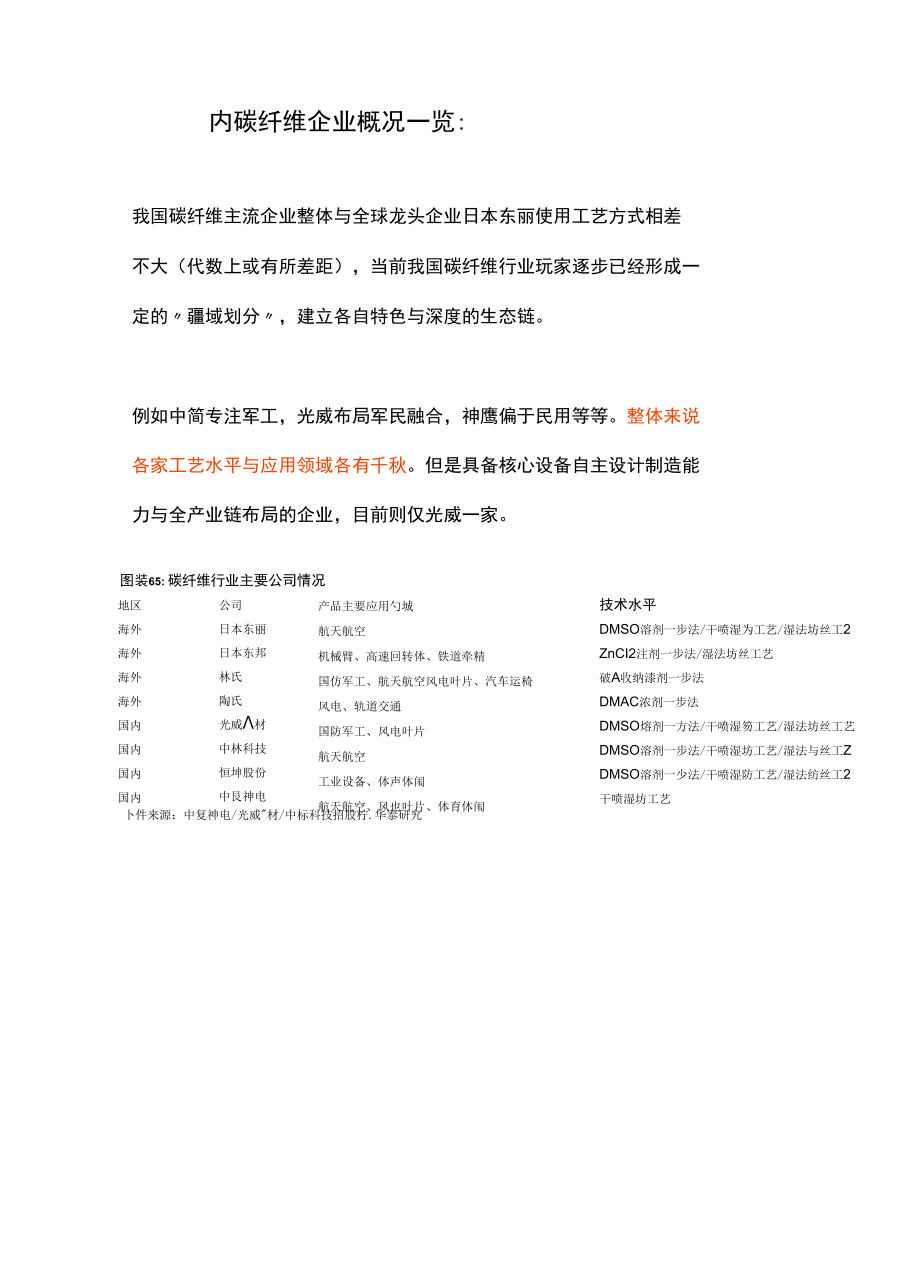 中国碳纤维行业深度研究报告【超级高端完整版】.docx_第3页